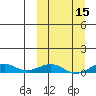 Tin City tide chart for Saturday, March 15, 2025