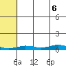 Tin City tide chart for Wednesday, August 6, 2025