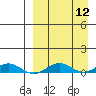 Tin City tide chart for Friday, September 12, 2025