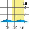 Tin City tide chart for Wednesday, October 15, 2025