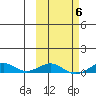 Tin City tide chart for Friday, March 6, 2026