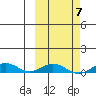Tin City tide chart for Saturday, March 7, 2026