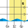 Tin City tide chart for Monday, April 6, 2026