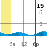 Tin City tide chart for Friday, May 15, 2026