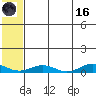 Tin City tide chart for Saturday, May 16, 2026