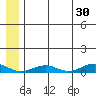 Tin City tide chart for Saturday, May 30, 2026