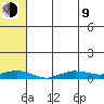 Tin City tide chart for Saturday, May 9, 2026