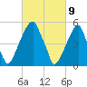 Fairton, Cohansey River tide chart for Tuesday, March 9, 2021