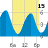 Fairton, Cohansey River tide chart for Thursday, April 15, 2021