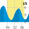 Fairton, Cohansey River tide chart for Saturday, May 15, 2021