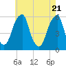 Fairton, Cohansey River tide chart for Friday, May 21, 2021