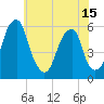 Fairton, Cohansey River tide chart for Tuesday, June 15, 2021