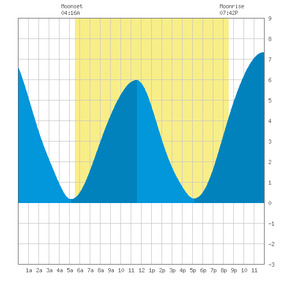 Fairton, Cohansey River tide chart for Wednesday, June 23, 2021