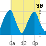 Fairton, Cohansey River tide chart for Wednesday, June 30, 2021