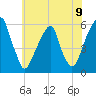 Fairton, Cohansey River tide chart for Wednesday, June 9, 2021