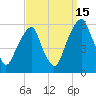 Fairton, Cohansey River tide chart for Wednesday, September 15, 2021