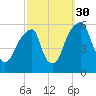 Fairton, Cohansey River tide chart for Thursday, September 30, 2021