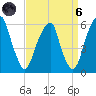 Fairton, Cohansey River tide chart for Monday, September 6, 2021