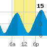 Fairton, Cohansey River tide chart for Friday, October 15, 2021
