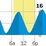Fairton, Cohansey River tide chart for Saturday, October 16, 2021