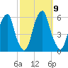 Fairton, Cohansey River tide chart for Saturday, October 9, 2021