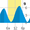 Fairton, Cohansey River tide chart for Tuesday, November 9, 2021