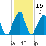 Fairton, Cohansey River tide chart for Saturday, January 15, 2022