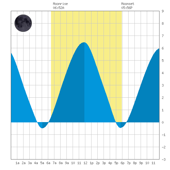 Fairton, Cohansey River tide chart for Wednesday, March 2, 2022