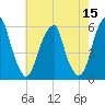 Fairton, Cohansey River tide chart for Sunday, May 15, 2022
