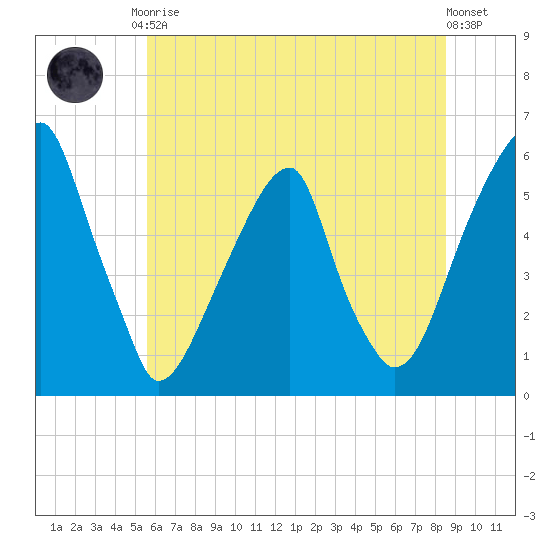 Fairton, Cohansey River tide chart for Tuesday, June 28, 2022