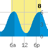 Fairton, Cohansey River tide chart for Wednesday, June 8, 2022