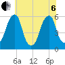 Fairton, Cohansey River tide chart for Wednesday, July 6, 2022