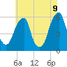 Fairton, Cohansey River tide chart for Saturday, July 9, 2022