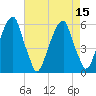 Fairton, Cohansey River tide chart for Monday, August 15, 2022