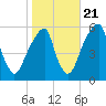 Fairton, Cohansey River tide chart for Friday, October 21, 2022