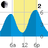 Fairton, Cohansey River tide chart for Sunday, October 2, 2022