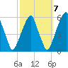 Fairton, Cohansey River tide chart for Friday, October 7, 2022