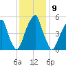 Fairton, Cohansey River tide chart for Friday, December 9, 2022