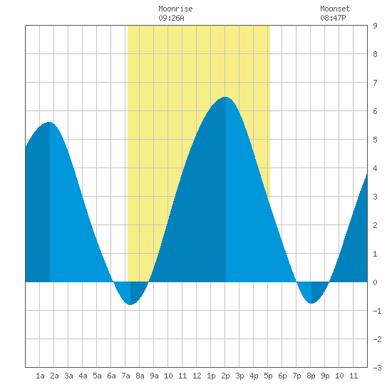 Fairton, Cohansey River tide chart for Tuesday, January 24, 2023