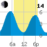 Fairton, Cohansey River tide chart for Tuesday, March 14, 2023