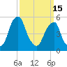 Fairton, Cohansey River tide chart for Wednesday, March 15, 2023