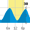 Fairton, Cohansey River tide chart for Thursday, March 30, 2023