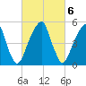 Fairton, Cohansey River tide chart for Monday, March 6, 2023