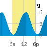 Fairton, Cohansey River tide chart for Thursday, March 9, 2023