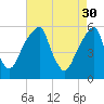 Fairton, Cohansey River tide chart for Sunday, April 30, 2023