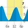 Fairton, Cohansey River tide chart for Friday, April 7, 2023