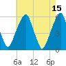 Fairton, Cohansey River tide chart for Monday, May 15, 2023