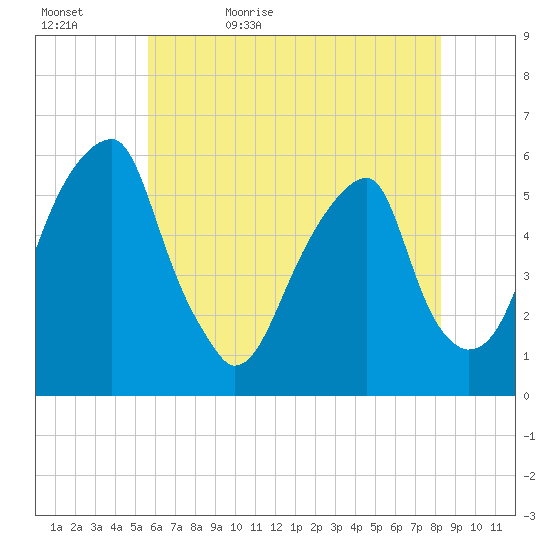 Fairton, Cohansey River tide chart for Wednesday, May 24, 2023