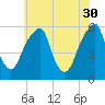 Fairton, Cohansey River tide chart for Tuesday, May 30, 2023