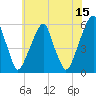 Fairton, Cohansey River tide chart for Thursday, June 15, 2023